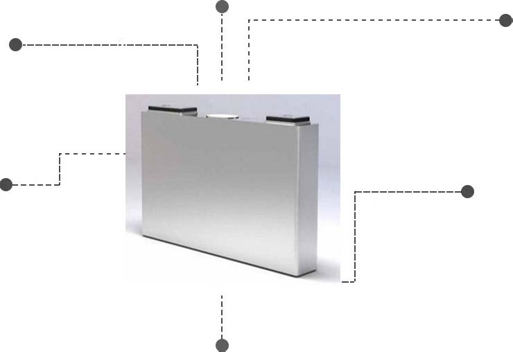 Rapid Prototyping capability-LET