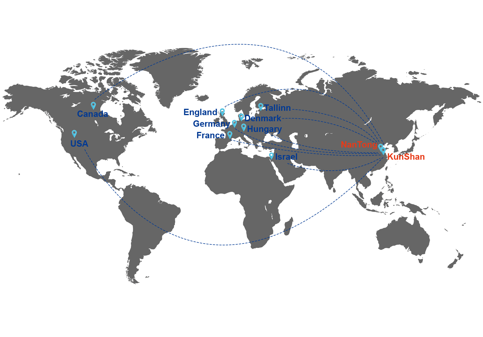 LET location and customers positions
